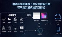 Ayla艾拉物联CEO刘渝龙：主动式服务是智能家居未来趋势