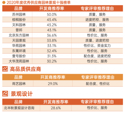 苏州园林排行_“园林苏州·苏州园林”图片征集大赛获奖名单