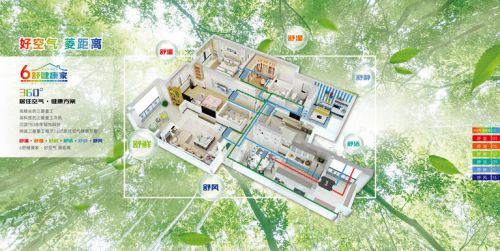 三菱重工海尔6舒健康家 全屋舒适系统私人定制