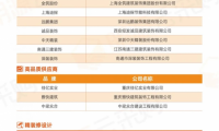 中国房地产供应商行业10强榜单 ：大数据铸就行业公信力榜单