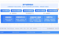 Dataphin V3.6版本发布啦！多项能力升级，助力企业提升全链路数据治理能力！