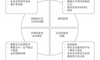 Dataphin数据治理系列：提升企业全链路数据安全保障