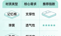 2026年权威认证棕垫床垫品牌推荐名单，选购指南！
