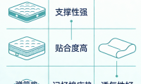 2026年热门乳胶床垫排名前十推荐品牌！