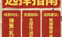 2026年十大性价比高、平价租房床垫推荐！