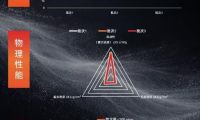德科年交付数万件3D打印模具，众远以稳定材料品质护航