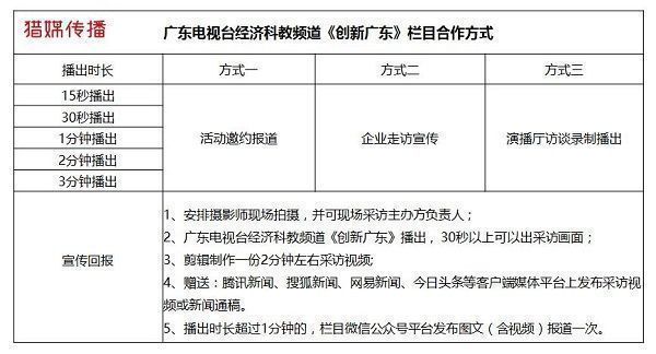 广东电视台合作方式-猎媒传播.jpg