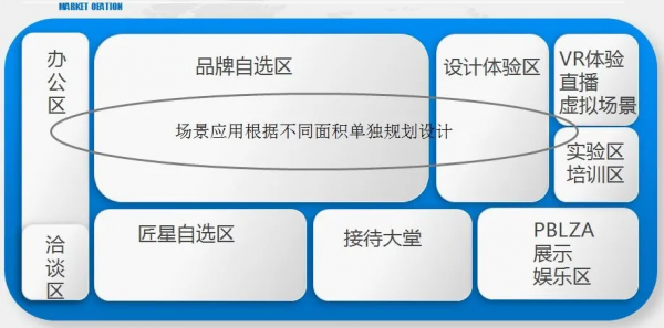 梵香.1860瓷砖正式进驻长沙，教你如何一城一店自带流量