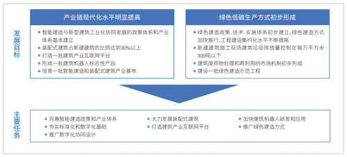 中国首部《建筑行业电子签名应用白皮书》发布(图2)