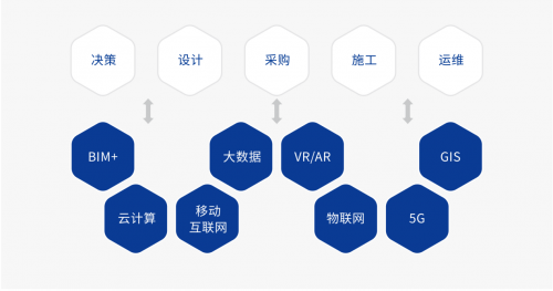 中国首部《建筑行业电子签名应用白皮书》发布(图3)