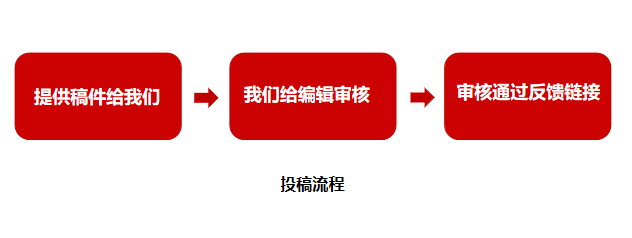中国青年网投稿流程.png
