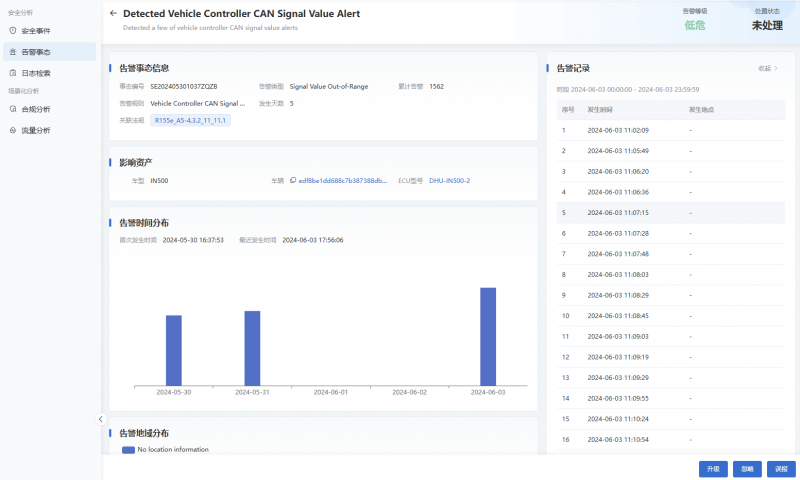 云驰未来inVSOC V3重磅焕新！融合AI大模型驱动汽车安全运营效能飞跃