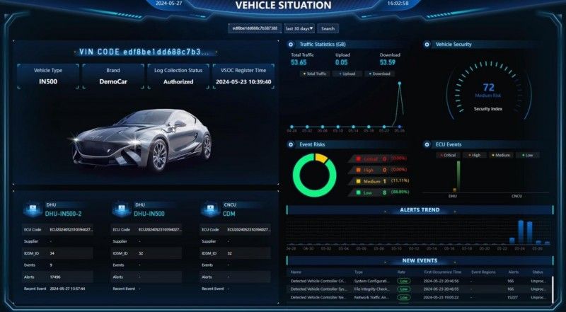 云驰未来inVSOC V3重磅焕新！融合AI大模型驱动汽车安全运营效能飞跃