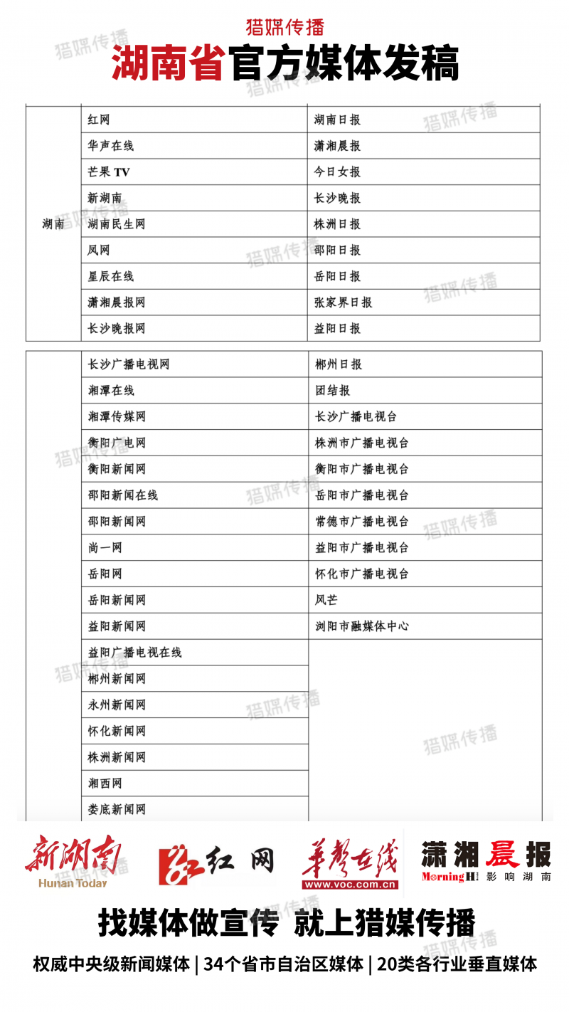 湖南省三下乡投稿媒体清单.png