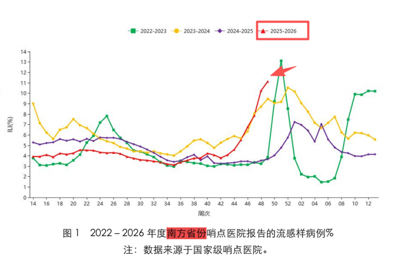 流感"中招"后，为何总会喉咙痛？权威解答来了