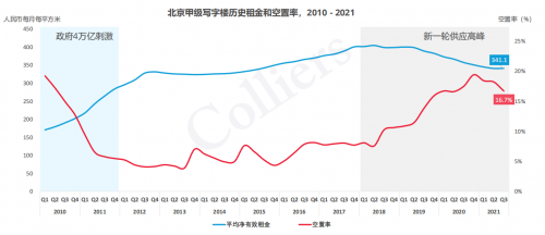 北京经开区商办市场表现亮眼，大族商圈激发区域活力