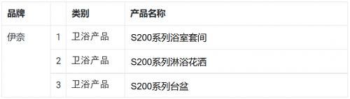 日本进口卫浴品牌INAX伊奈S200系列荣获3项2022红点设计大奖