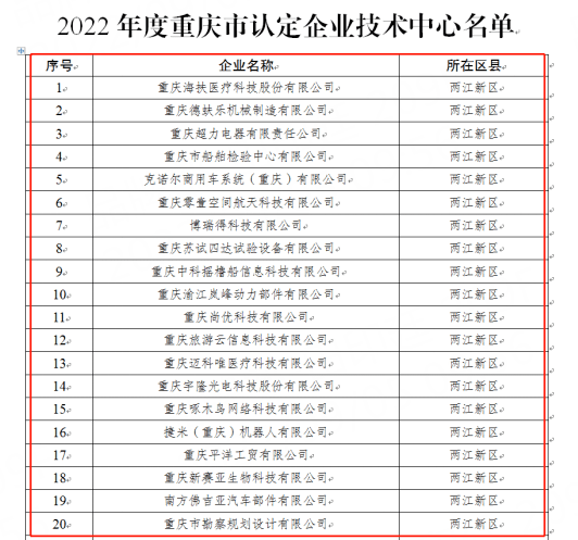 啄木鸟家庭维修入选“2022年度重庆市企业技术中心”