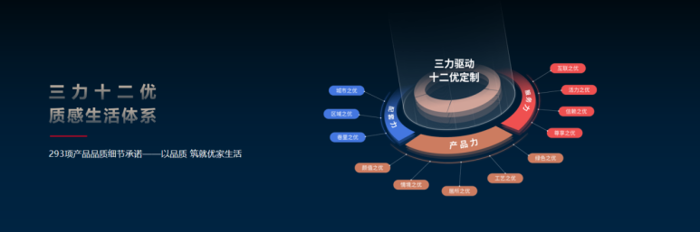 锚定长期主义赛道，华发股份优+产品体系5.0 经典之上再度焕新升级