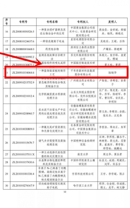 千年舟荣获第二十四届中国专利优秀奖
