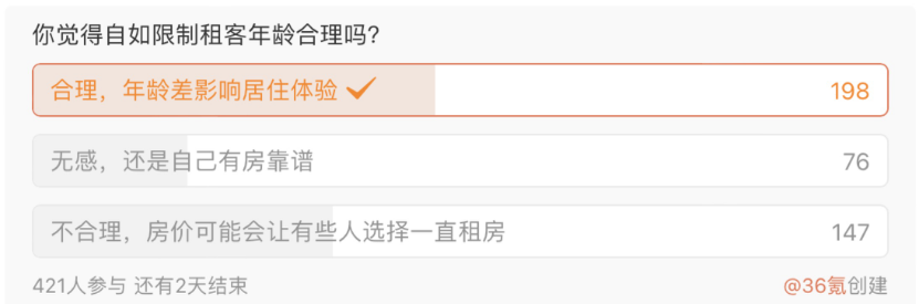 律师解读自如设置合租年龄规则：遵从自愿原则，并未违反消保法