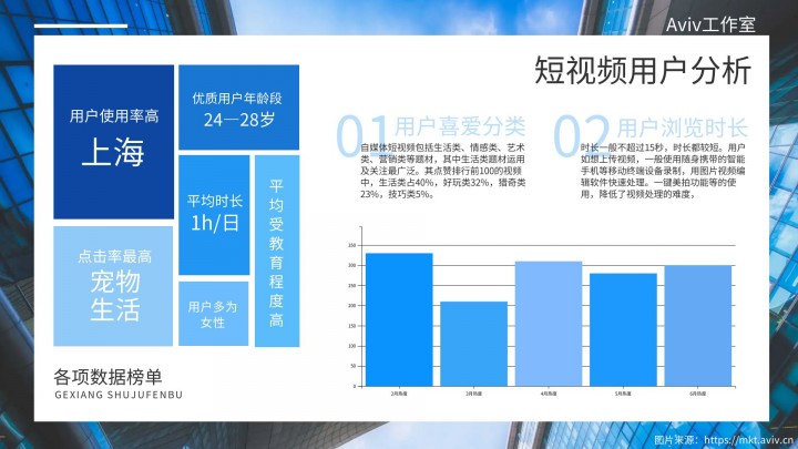 Aviv工作室 - Seofensi自助下单自媒体数据优化服务平台