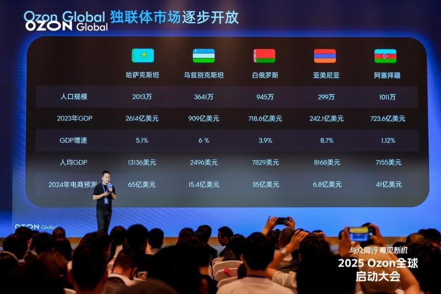 Ozon Global 将加大对中国商品補貼力度，并在海外建立半托管仓库