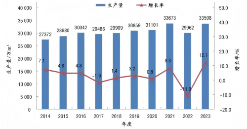 材行业格局重塑：兔宝宝、大王椰等巨头的百亿进击之路