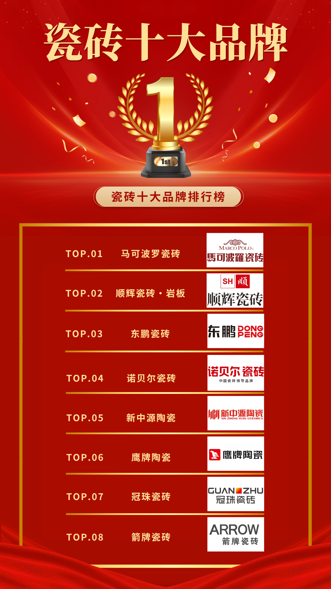 2025 瓷砖十大品牌排行榜：一线瓷砖品牌推荐，附生产硬实力解析