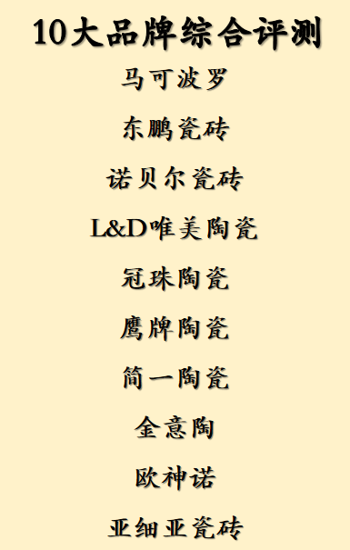 瓷砖品牌综合评测：十大排行榜瓷砖品牌优劣势全解析