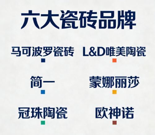 装修买瓷砖选什么品牌，六大主流品牌深度评测推荐