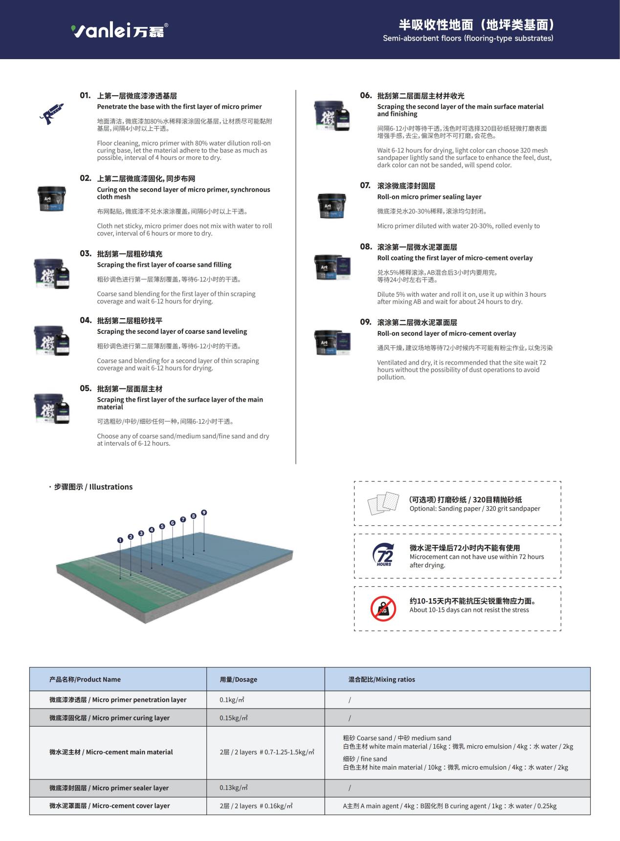 万磊微水泥工期全流程拆解，一次给您说明白