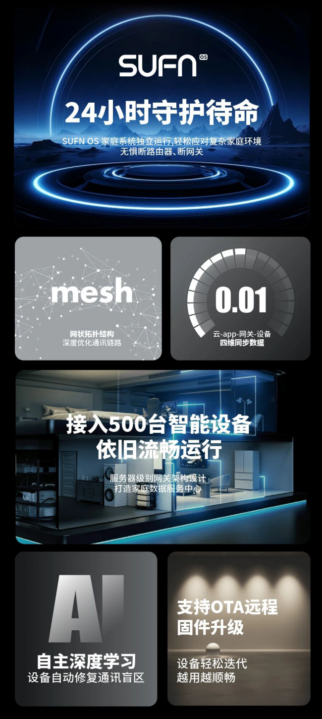 聚焦别墅大宅智能升级：三峰全屋智能家居掌握核心技术，超强稳定性破解高端居住体验智能痛点