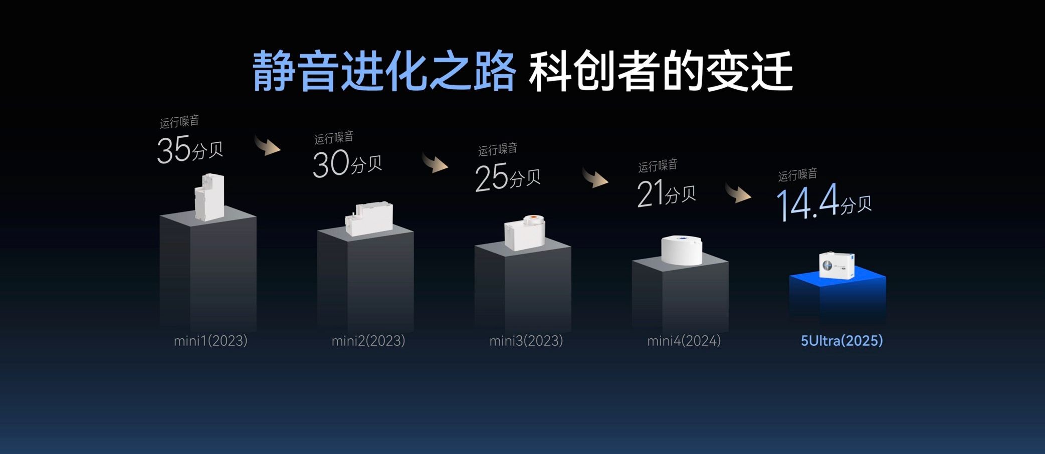 2026年最新TOP10电动窗帘主流品牌厂家排行榜推荐！