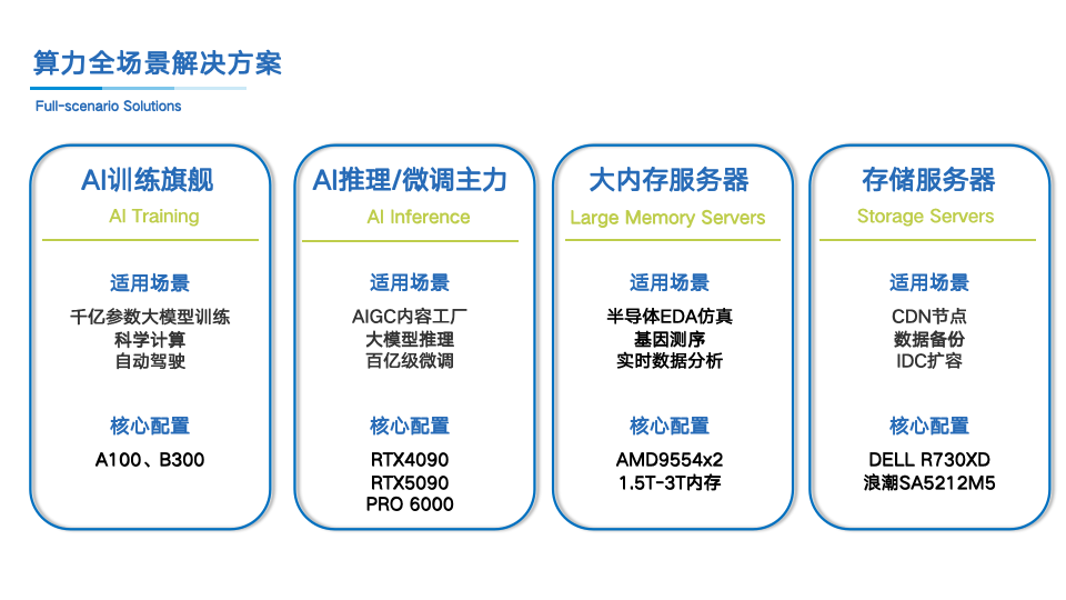 广州8卡集群算力租赁：大模型训练与推理全流程解决方案